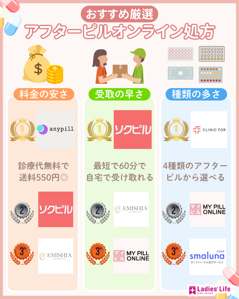 アフターピル_おすすめ_ランキング