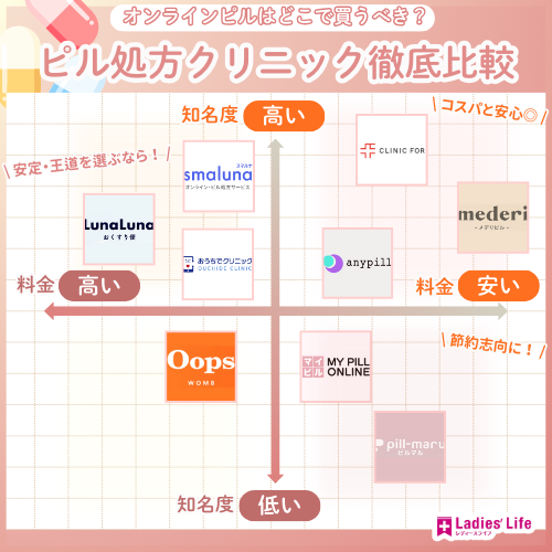 オンラインピル_おすすめ_比較