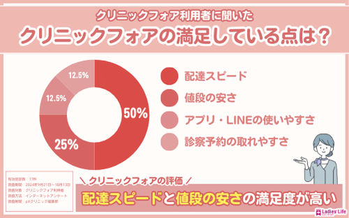 クリニックフォア_利用者調査