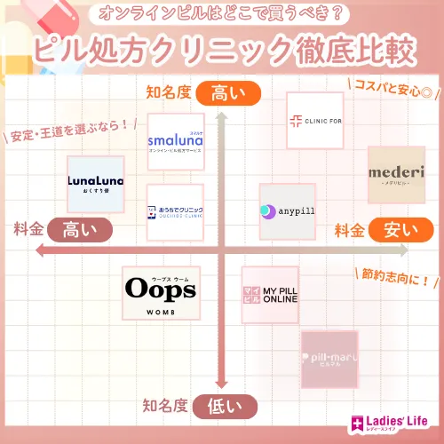 オンラインピル_おすすめ_比較